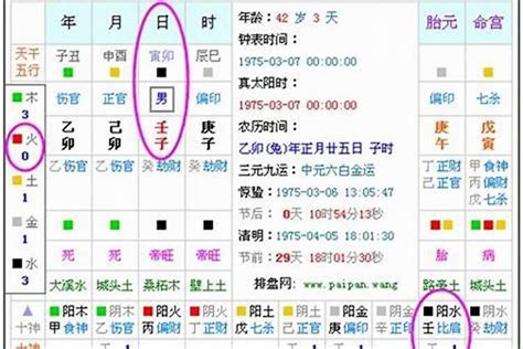 八字看喜用神|生辰八字算命、五行喜用神查询（免费测算）